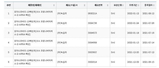 식약처가 공개한 모더나 코로나19 백신 국가출하승인 관련 사항./식약처 의약품통합정보시스템 캡처