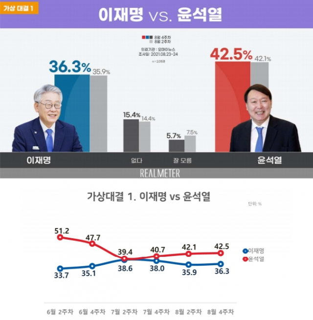 /자료제공=리얼미터