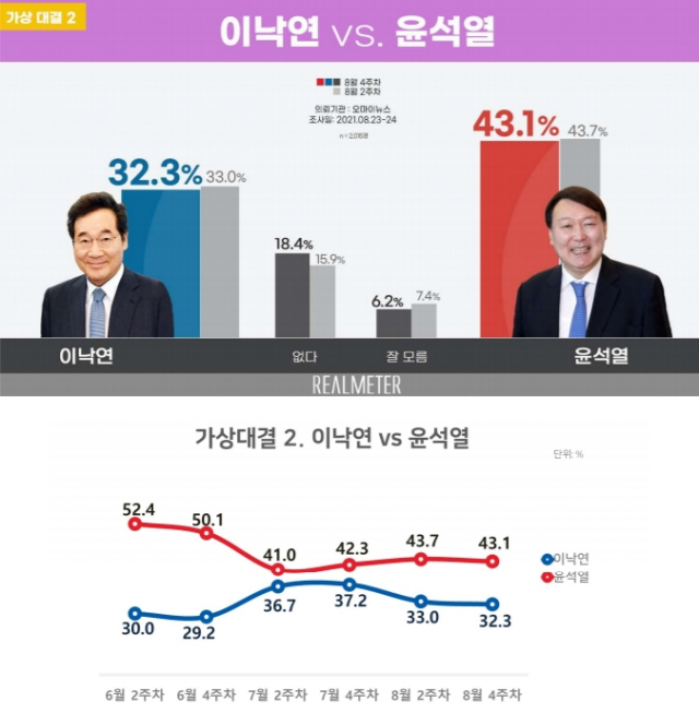 /자료제공=리얼미터