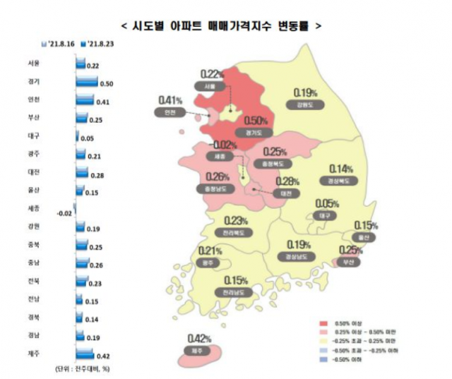 /자료=한국부동산원