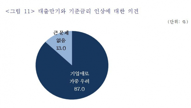 /자료=중소기업중앙회