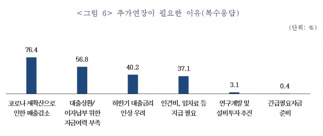 /자료=중소기업중앙회