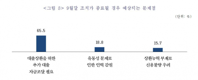 /자료=중소기업중앙회