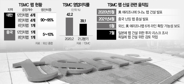 사진 설명