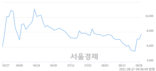 <코>삼성스팩4호, 매도잔량 318% 급증