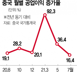 사진 설명