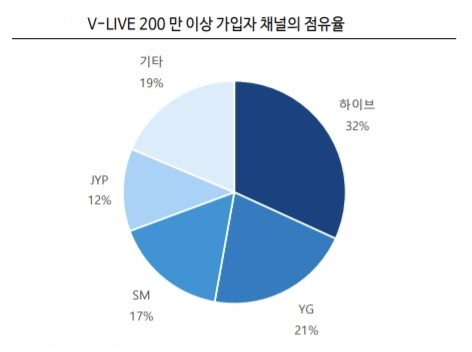 [시그널] 네이버, SM엔터 매각에 재등판…인수전, 3파전으로