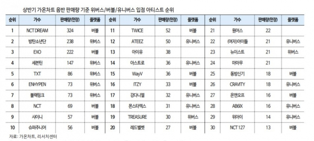 [시그널] 네이버, SM엔터 매각에 재등판…인수전, 3파전으로