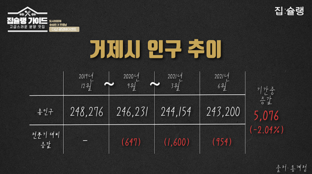 [영상] 더샵 광양 베이센트, '3억 넘었다'...또 '연예인 광고'로 '감성 공략?'