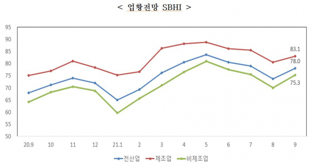 /자료=중소기업중앙회