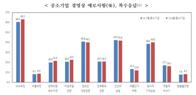 /자료=중소기업중앙회