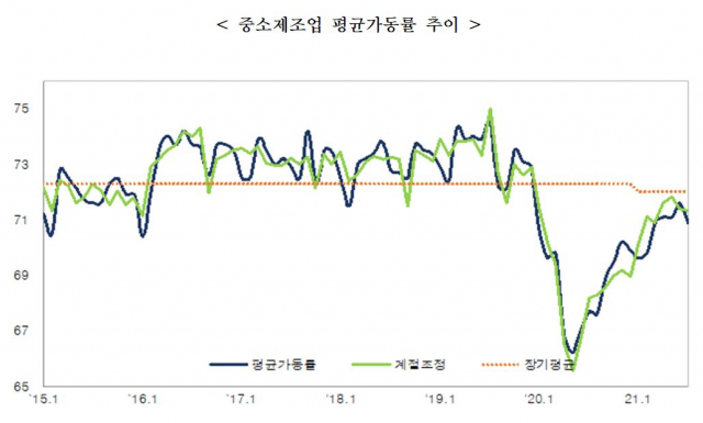 /자료=중소기업중앙회