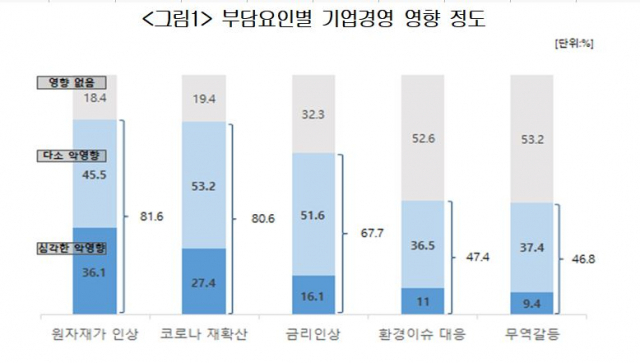 자료=대한상의