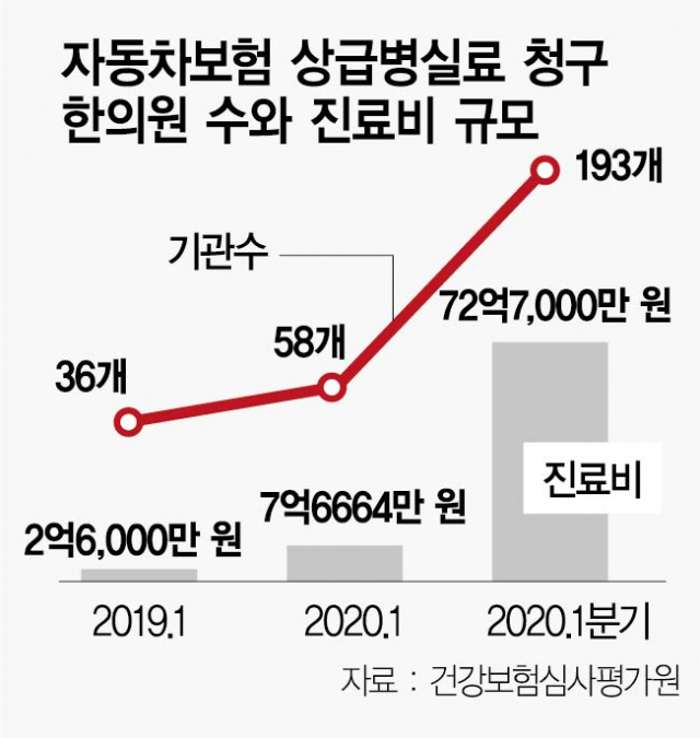 사진 설명