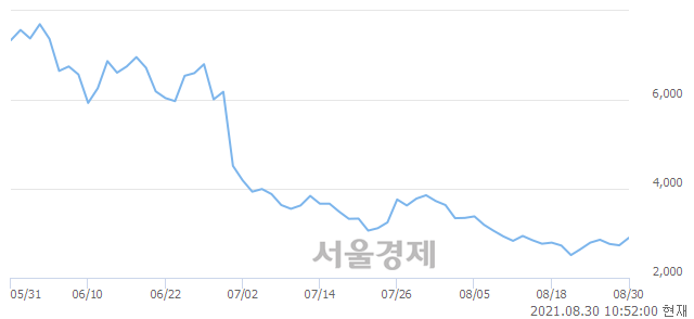 <코>위즈코프, 매도잔량 579% 급증