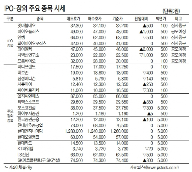 [표]IPO장외 주요 종목 시세(8월 30일)