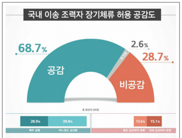 /자료제공=리얼미터