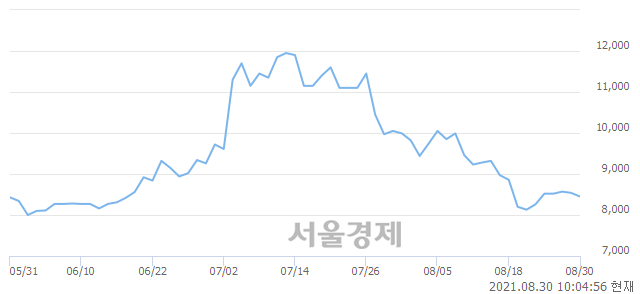 <코>엠게임, 매도잔량 313% 급증