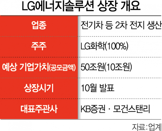 [시그널]'리콜 직격탄' LG엔솔, 연내 상장 불투명
