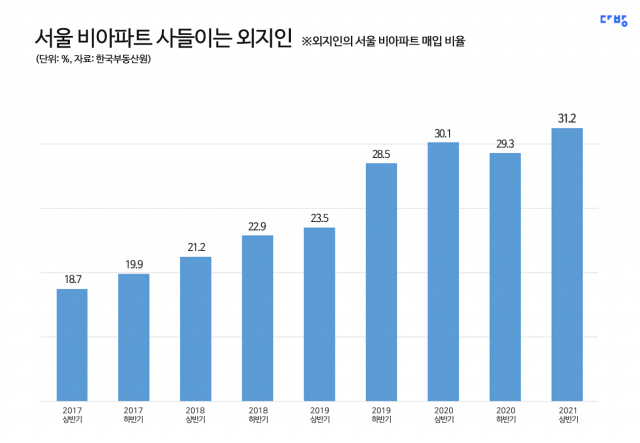 정부發 공공개발에…도봉·구로·관악 재개발 빌라 40% 외지인 샀다