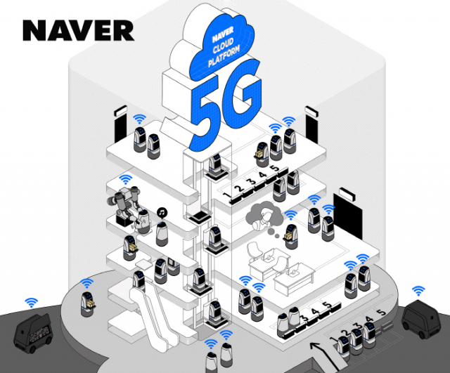 인텔, 네이버랩스와 협력해 5G 브레인리스 로봇 개발