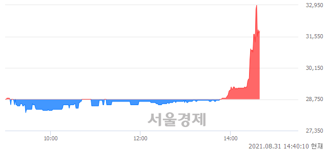 <코>라온테크, 매수잔량 515% 급증