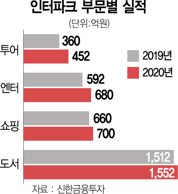 사진 설명