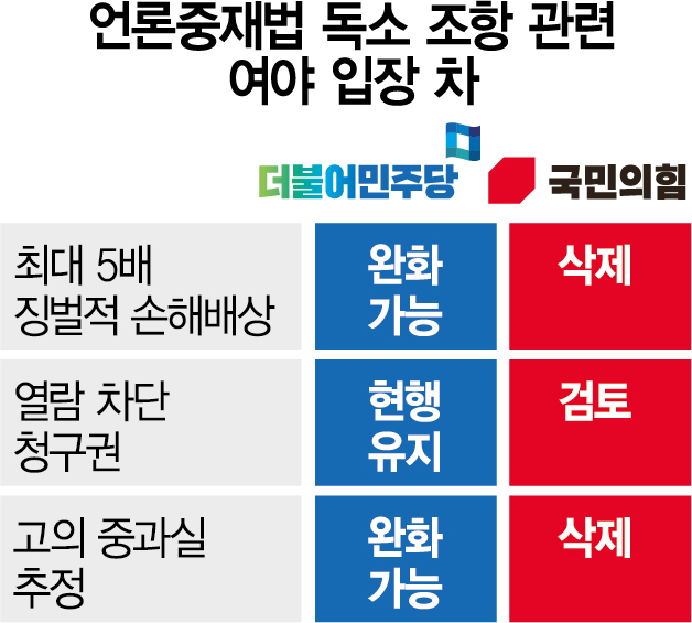 '입법독주' 부담에 유턴했지만…與, 합의 실패땐 재강행할 수도['언론중재법' 휴전]