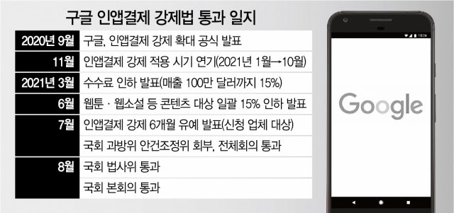 구글·애플, 한국서 인앱결제 강제 못한다