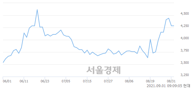 <유>이수페타시스, 매도잔량 351% 급증