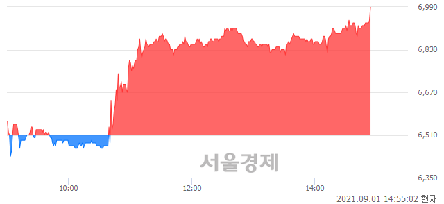 <코>동운아나텍, 전일 대비 7.07% 상승.. 일일회전율은 3.46% 기록