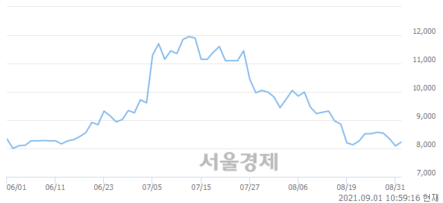 <코>엠게임, 매수잔량 323% 급증
