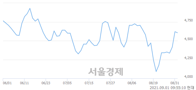 <유>현대퓨처넷, 매도잔량 660% 급증