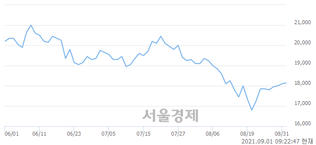 <유>송원산업, 3.59% 오르며 체결강도 강세 지속(355%)