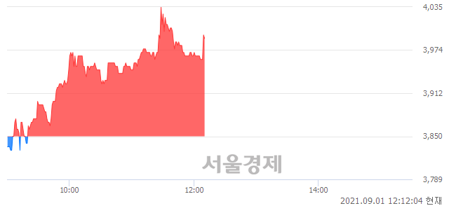 <유>선도전기, 매도잔량 404% 급증