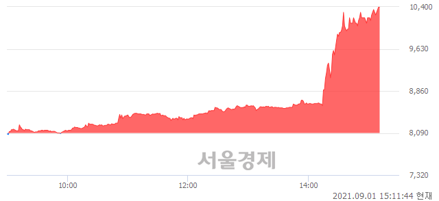 <코>엠게임, 상한가 진입.. +29.79% ↑