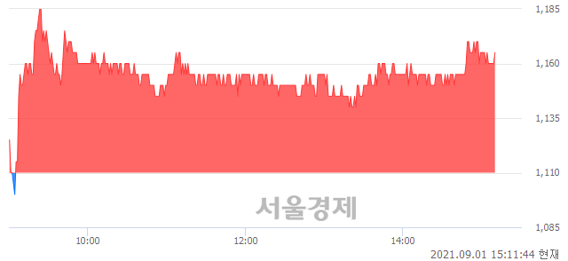 <코>재영솔루텍, 4.95% 오르며 체결강도 강세 지속(112%)