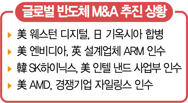 '반도체 M&A' 잇단 태클…삼성·SK '빅딜 전략' 비상