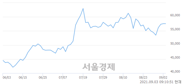 <코>대주전자재료, 4.86% 오르며 체결강도 강세 지속(362%)