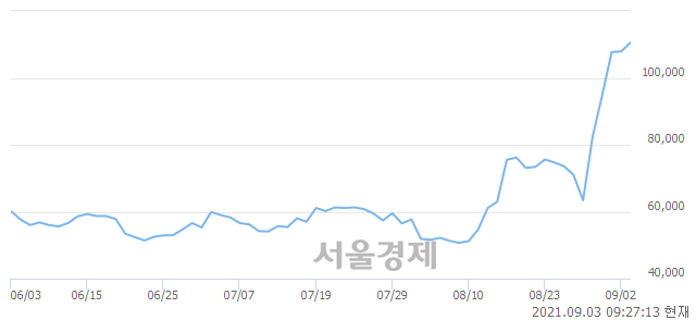 <코>위메이드, 매도잔량 316% 급증