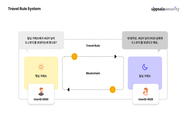 출처=웁살라 시큐리티