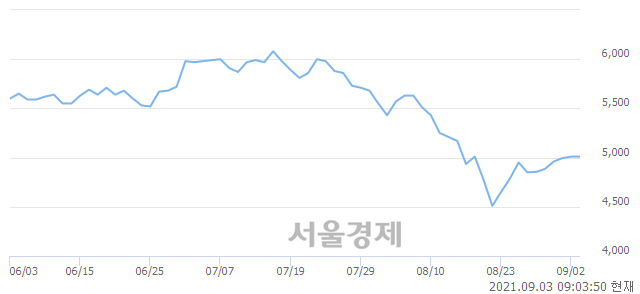 <코>파워넷, 매수잔량 841% 급증