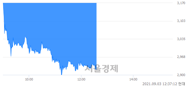 <코>비디아이, 매도잔량 305% 급증