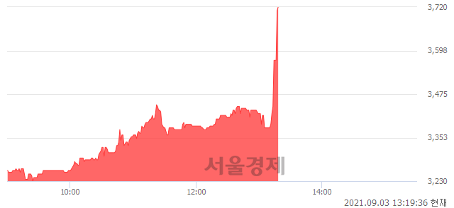 <유>대교우B, 현재가 5.08% 급등