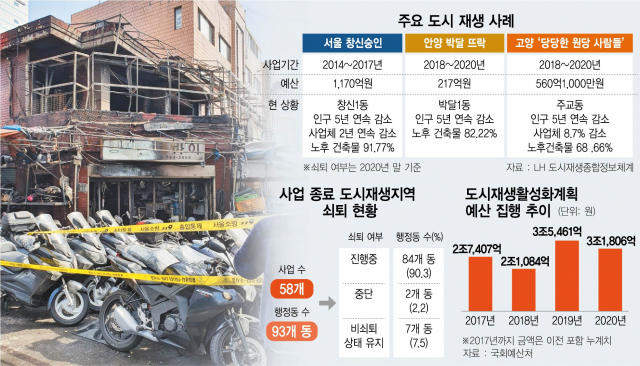 지난 3월 서울 종로구 창신동 주택가에 화재가 발생해 출입이 통제된 모습. 건물 노후화에 따른 누전으로 화재가 자주 발생하고 도로가 좁아 소방차 진입이 어렵다.
