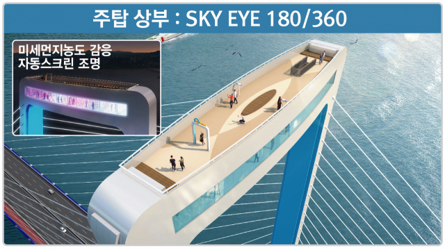 180m 세계최고 교량 전망대·스카이워크…제3연륙교, 인천 관광명소 된다