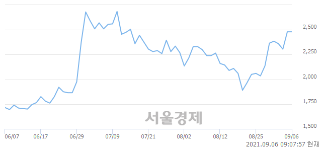 <코>덕신하우징, 매도잔량 492% 급증