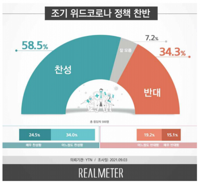 /자료제공=리얼미터