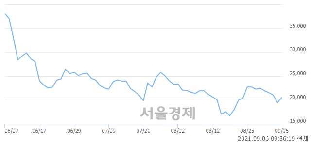 <코>이즈미디어, 전일 대비 7.47% 상승.. 일일회전율은 1.45% 기록