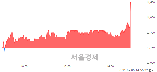 <코>성창오토텍, 전일 대비 9.66% 상승.. 일일회전율은 10.32% 기록
